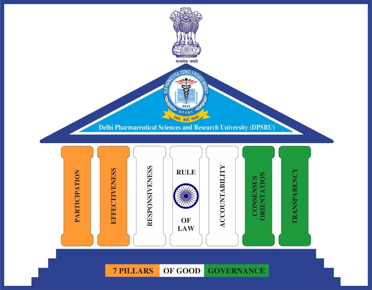 7 Pillars of Good Governance - DPSRU Administration